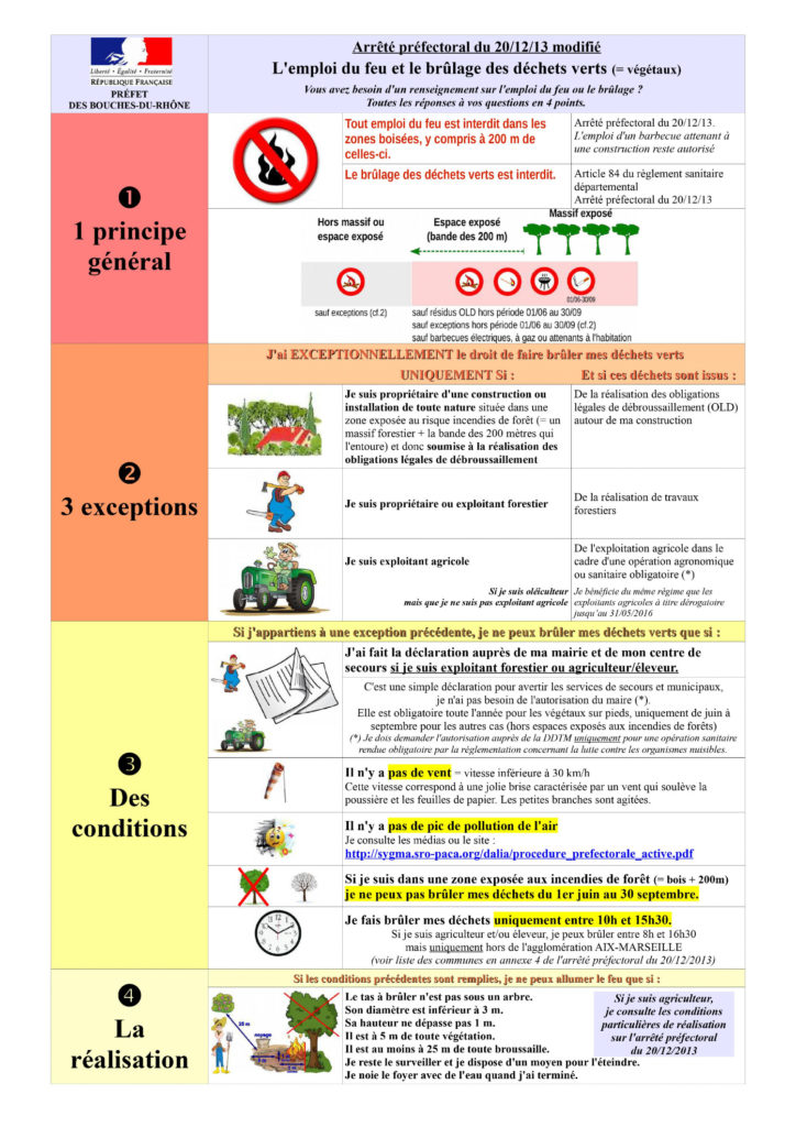 feu brulage déchets Saint-Savournin