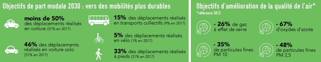 Mairie Saint-Savournin Enquête publique plan de déplacements urbains Objectifs chiffrés