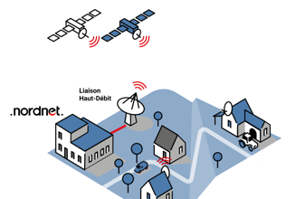 le très haut débit par satellite