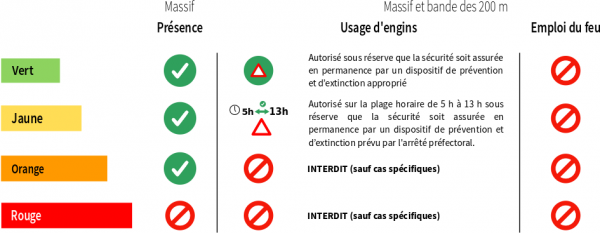 Mairie Saint-Savournin niveaux de risque feux de forêt AP 28 mai 2018 en vigueur août 2023