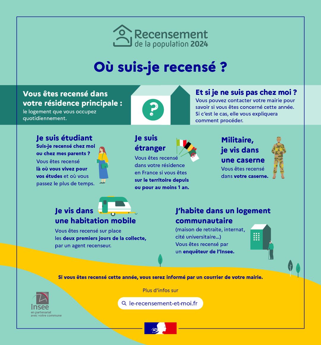 Mairie Saint-Savournin recensement population 2024 - où suis-je recensé ?