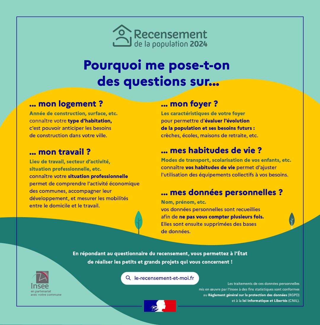 Mairie Saint-Savournin recensement population 2024 - pourquoi ces questions ?