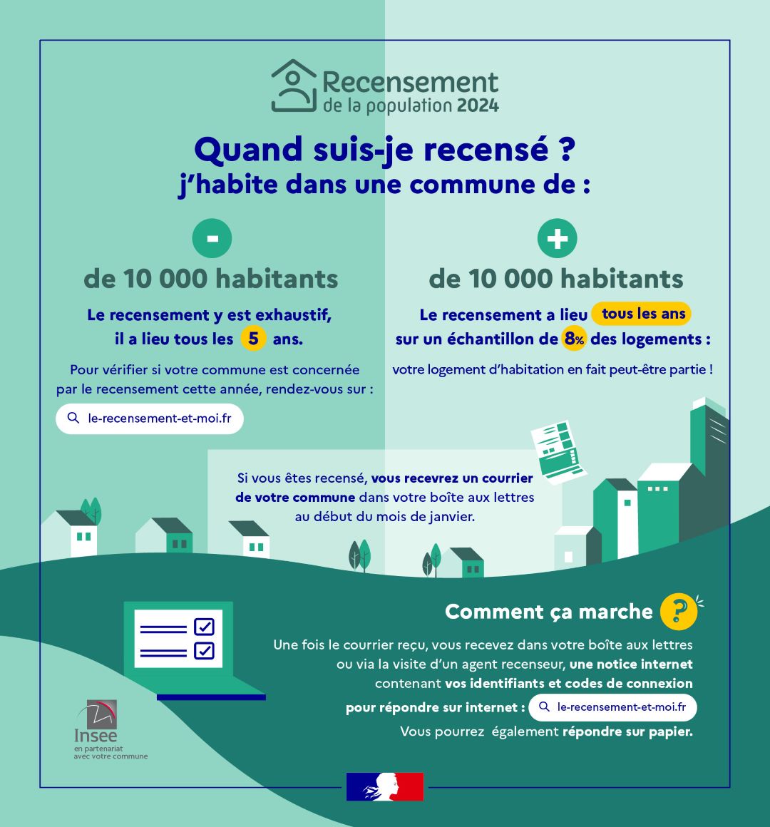 Mairie Saint-Savournin recensement population 2024 - quand suis-je recensé ?